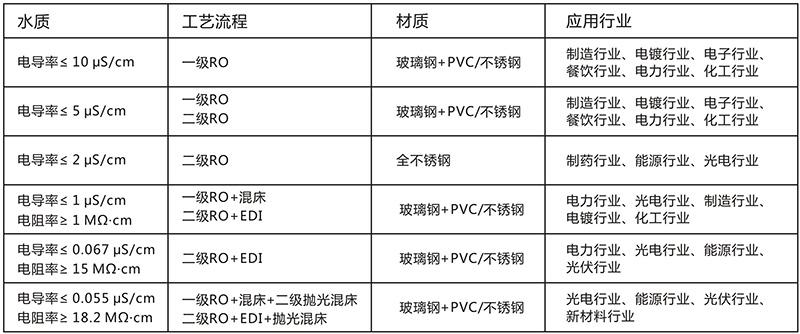 技術（shù）參數